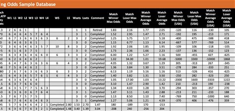 tennis odds checker|ATP Madrid Betting Odds .